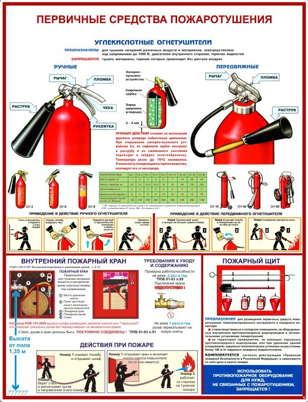 Правила пожарной безопасности 1